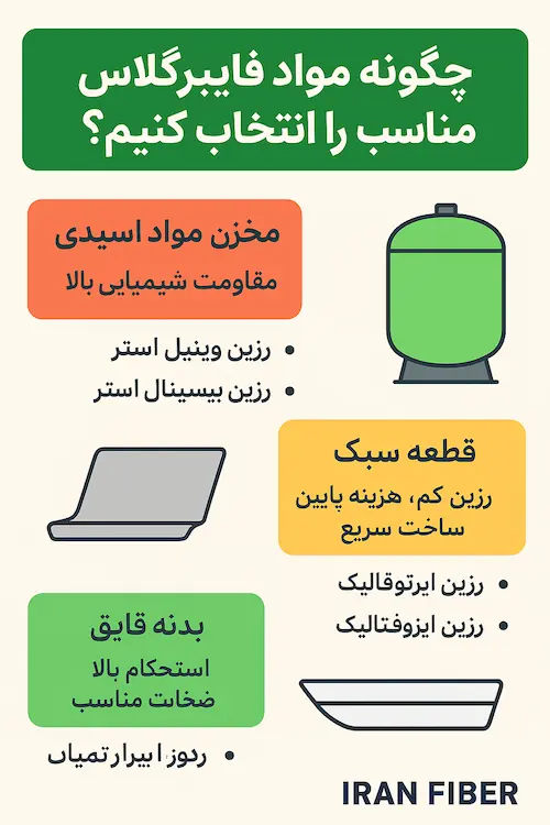 مواد فایبرگلاس چیست؟ معرفی کامل ترکیبات و کاربردها