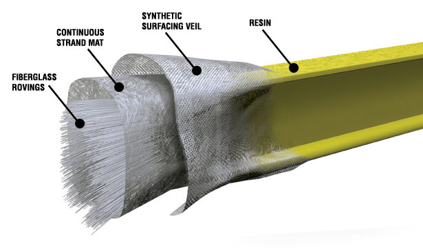 استحکام فایبرگلاس چقدر است | بررسی کامل مقاومت کششی، خمشی، فشاری و حرارتی